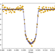 Yep, that’s a dip—and a key sign of a planet passing in front of a host star. (Image: A. W. Mayo et al., 2018)